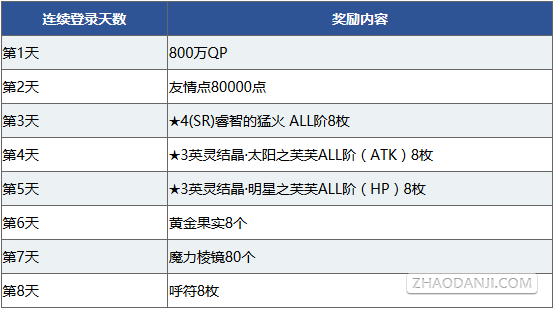 FGO800w¼һ